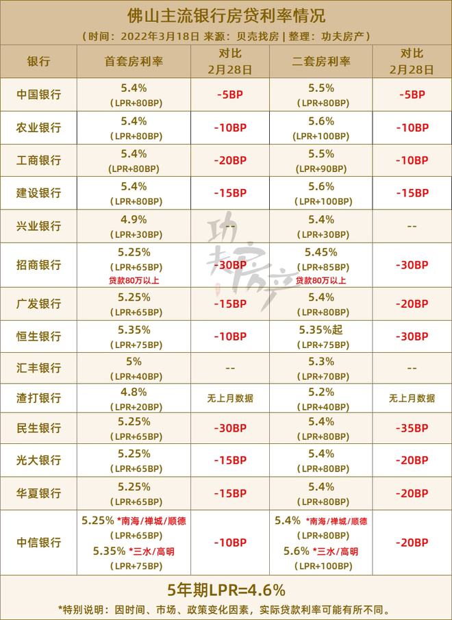 农行lpr利率一般是多少 农业银行基准利率lpr最新