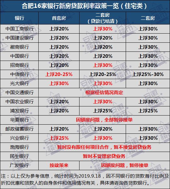 农行lpr利率一般是多少 农业银行基准利率lpr最新