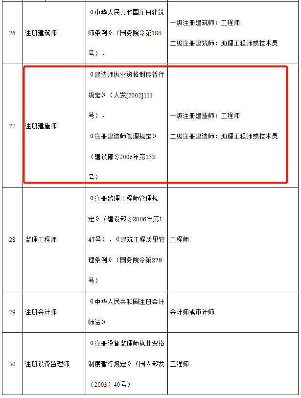 一建机电工程师 一建机电工程师证一年多少钱