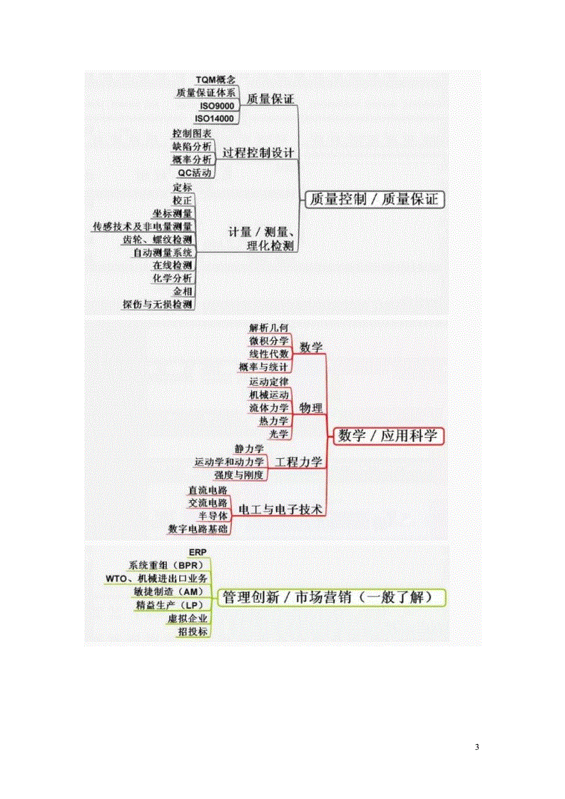 机械工程师面试题目 机械工程师面试题目100及最佳答案