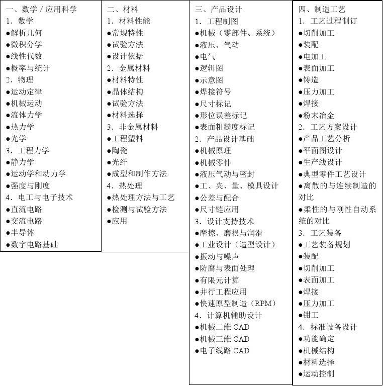 机械工程师面试题目 机械工程师面试题目100及最佳答案