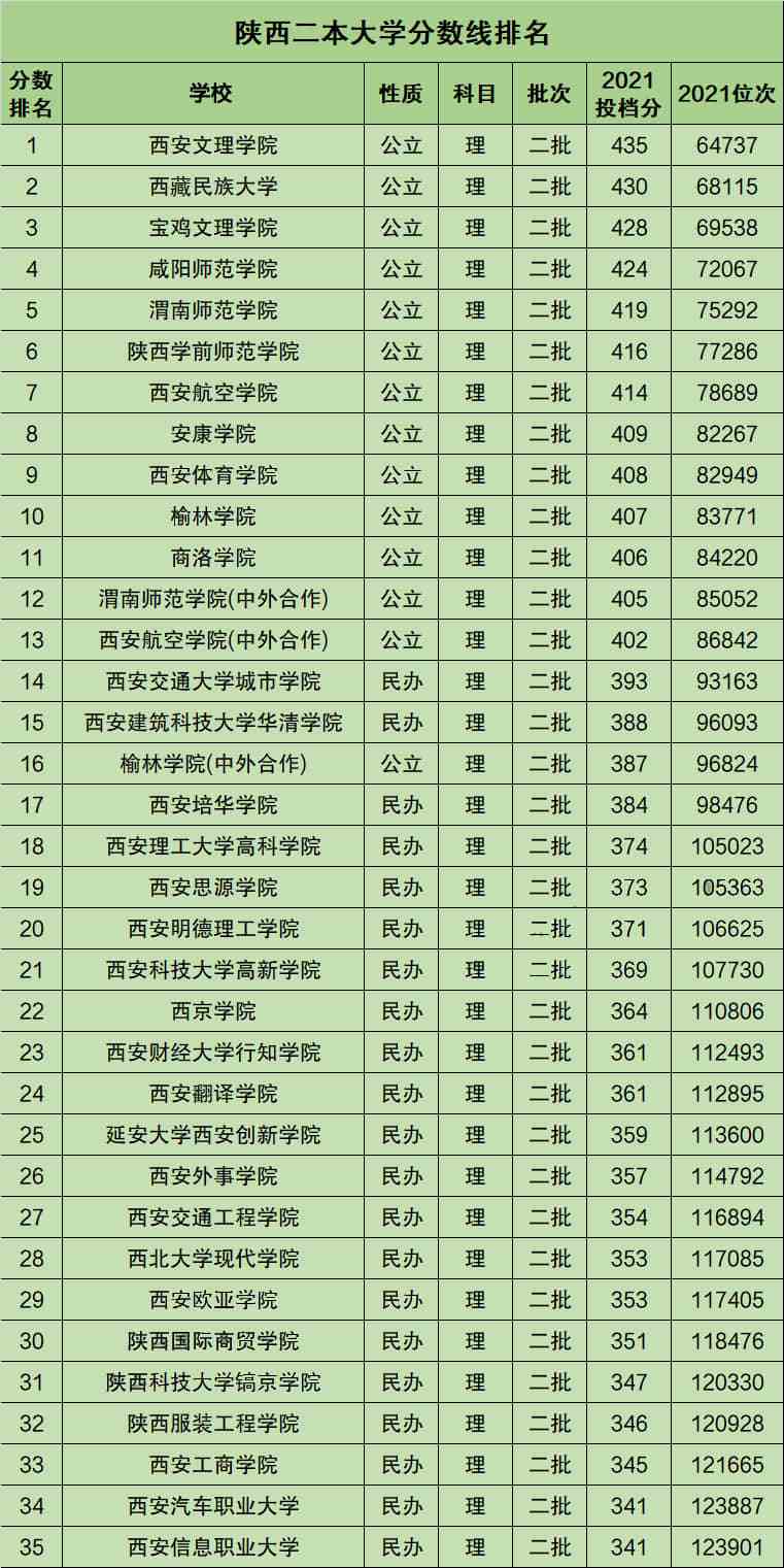 美术专业二本学校 二本有美术专业的学校