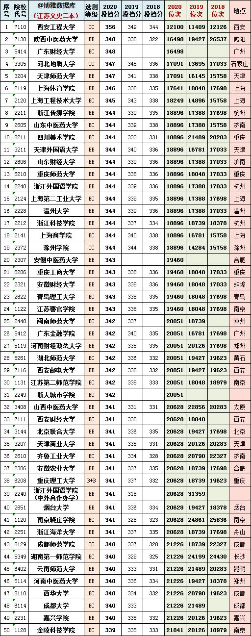 美术专业二本学校 二本有美术专业的学校