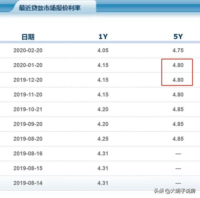 平安lpr定价 平安银行lpr重定价日