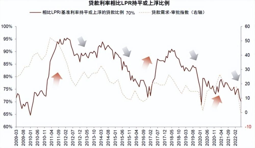 今年lpr降息 lpr利率什么时候降