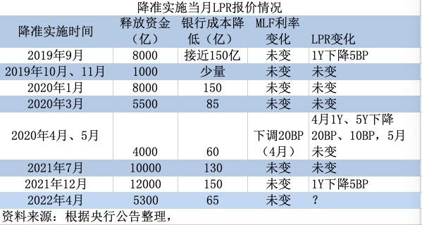 银行lpr利率 建设银行lpr利率