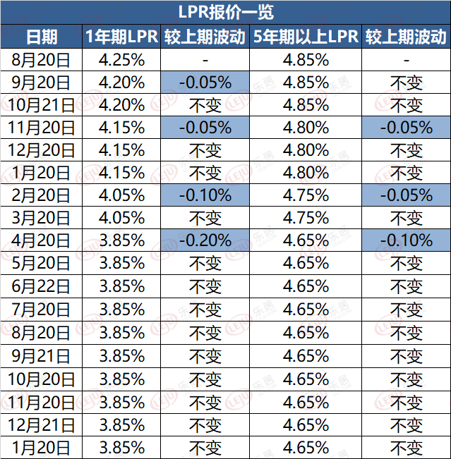 央行lpr通告 央行lpr新规原文