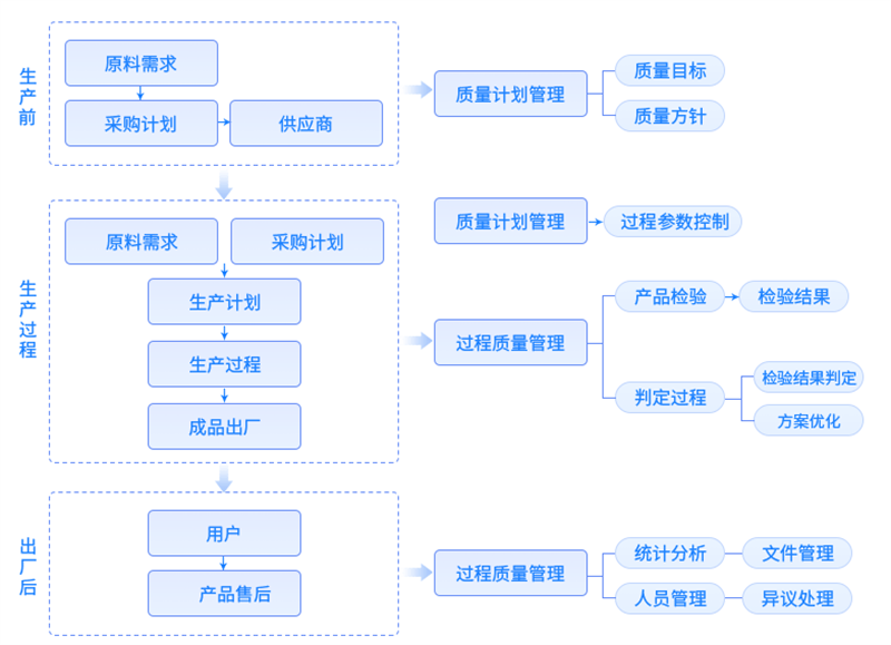mes开发工程师 mes开发工程师是什么