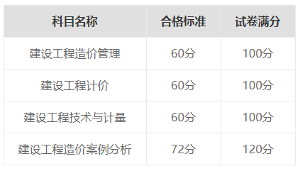 注册造价工程师管理系统 注册造价工程师管理系统官网入口