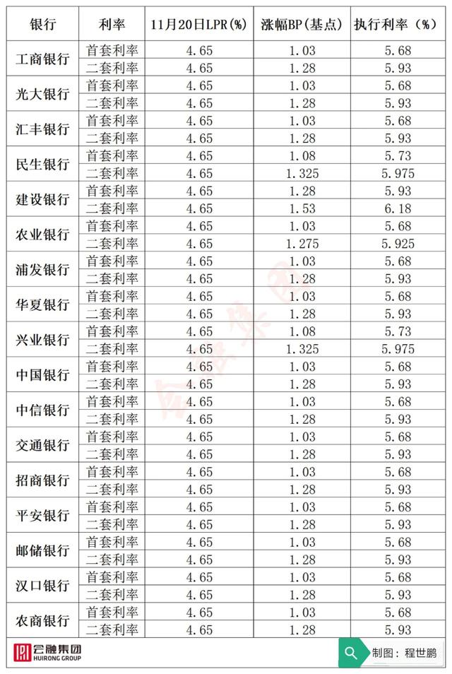 最新lpr基准利率是什么 最新lpr基准利率是什么意思