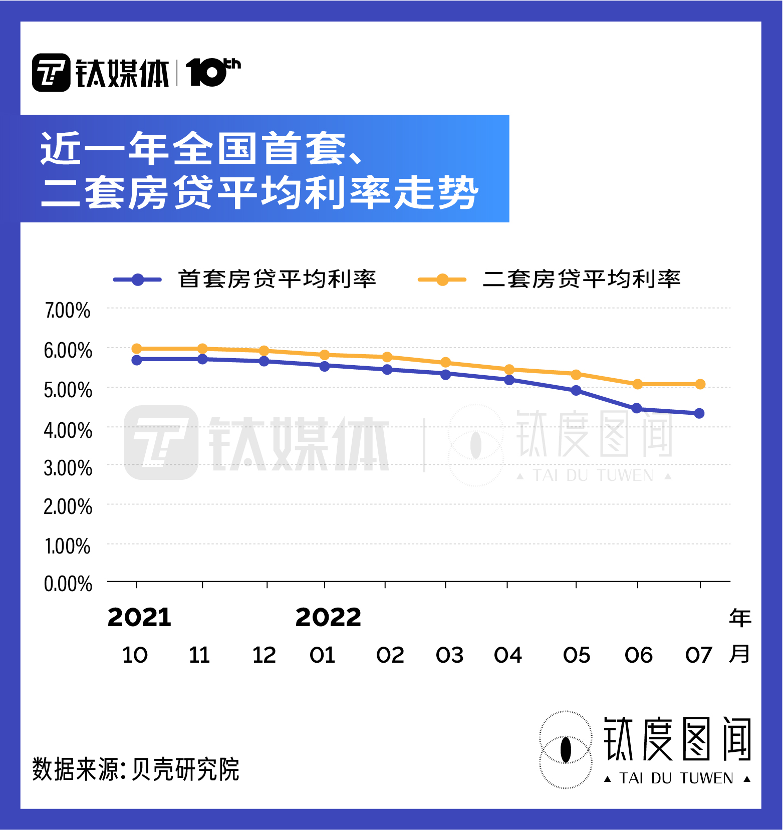 房贷lpr2020年5月 房贷lpr最新报价2020年10月