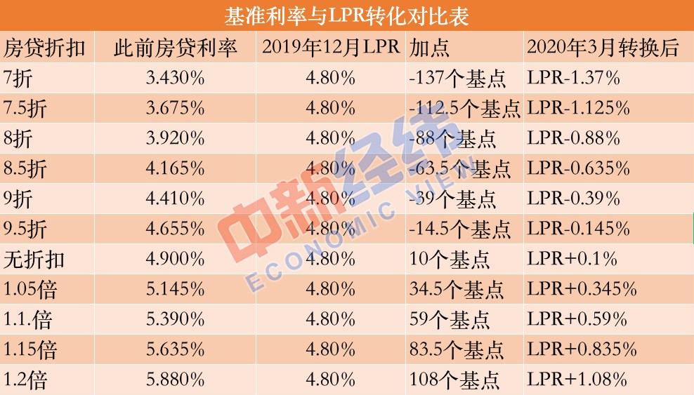 lpr计算列表 lpr 怎么计算