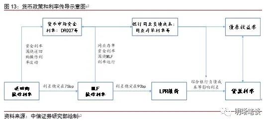 lpr发布渠道 lpr利率发布机构