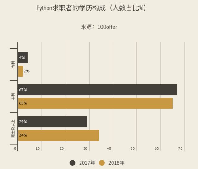 python工程师收入 python工程师招聘信息