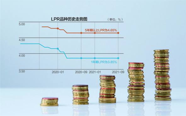 lpr预期走势4月 lpr以后的走势分析