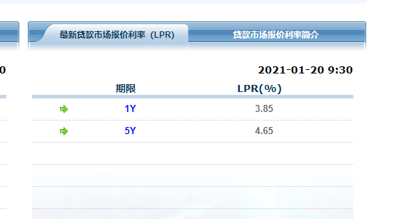 lpr4.65高不高 lpr465相当于多少