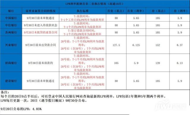建行lpr基点 建行LPR基点降了还是增加了