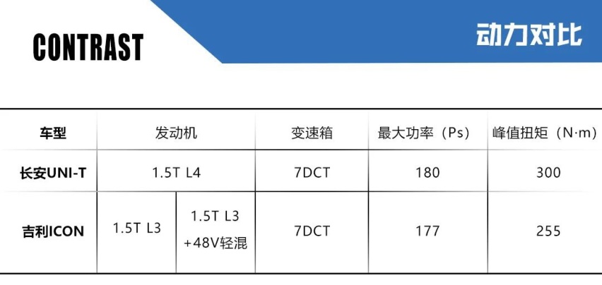 吉利icon三缸保养 吉利icon的三缸发动机怎么样