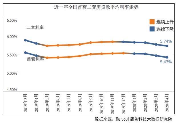 南平lpr利率 南宁lpr利率最新