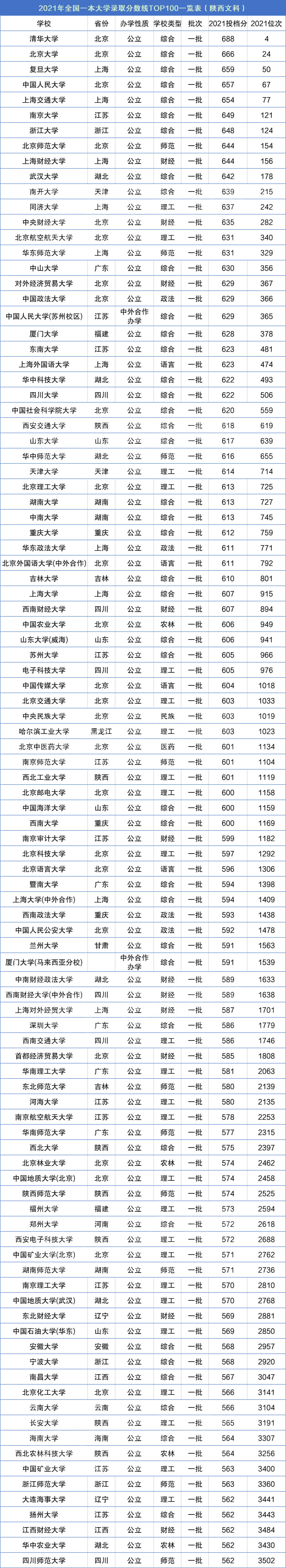 2022监理工程师分数线 2022监理工程师分数线公布