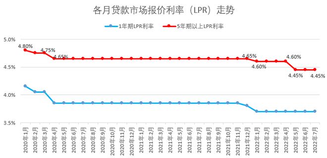 lpr在哪公布 lpr是哪里公布的