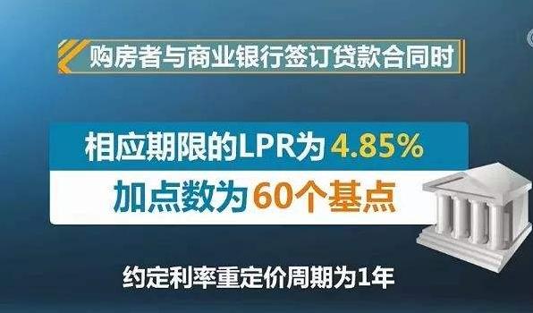 1月LPR与10月LPR 
