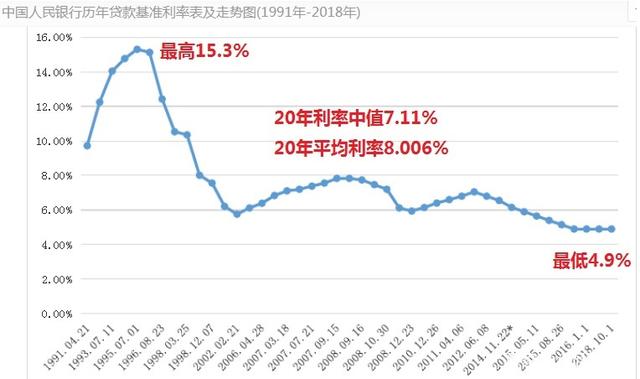 lpr的趋势 长期来看lpr趋势