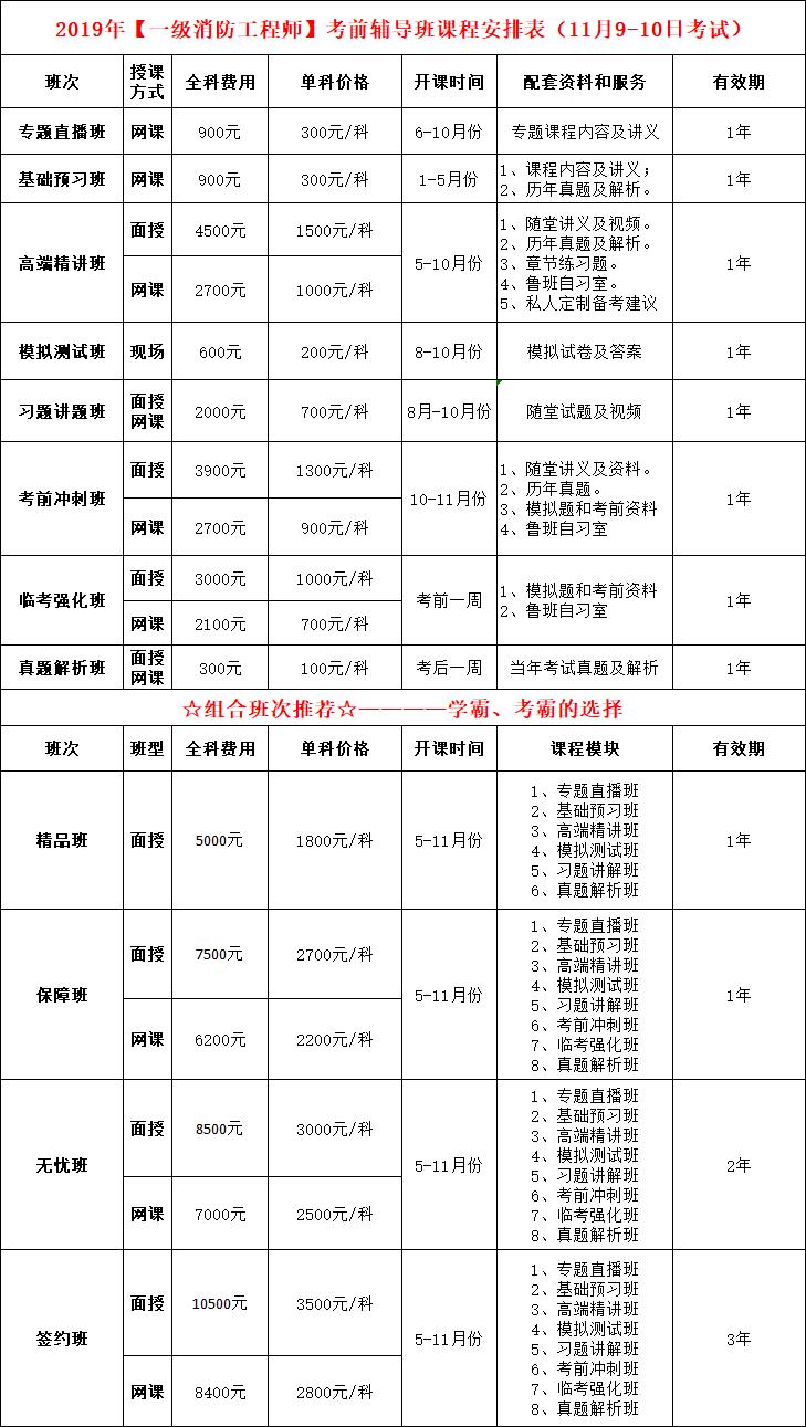 怎样考消防工程师证 怎样考消防工程师证书