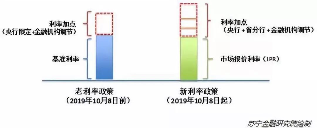 lpr利率不能转 lpr利率是强制转换吗