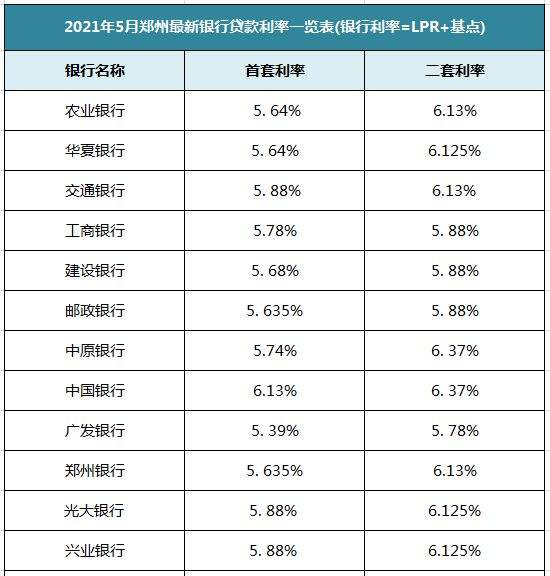 华夏更改lpr 华夏单机版参数修改
