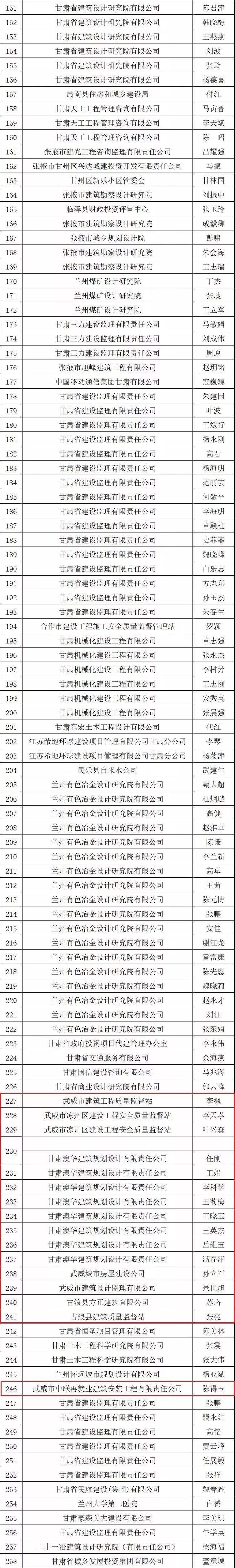 高级工程师发证单位 高级工程师的发证单位