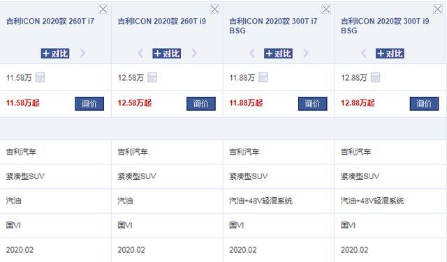 23款吉利icon油耗 吉利icon油耗多少钱一公里