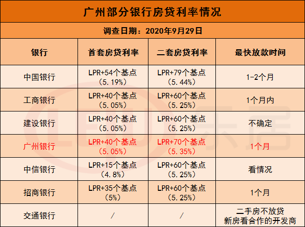 中信今年的lpr是多少 中信今年的lpr是多少利息