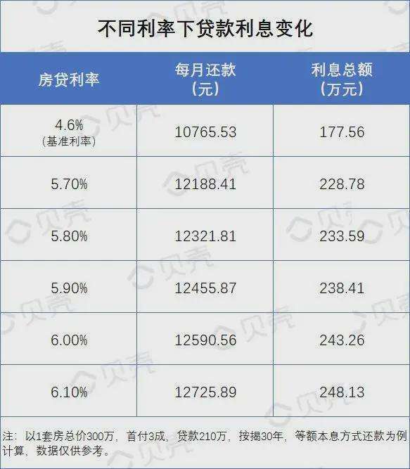 贷款变更LPR利率 申请转换lpr利率时是否会变更贷款利率调整方式