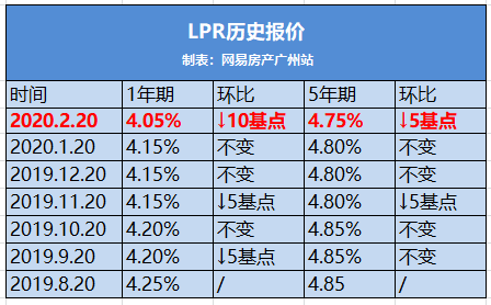 lpr后面的基点是谁定的 lpr后面的基点是什么意思