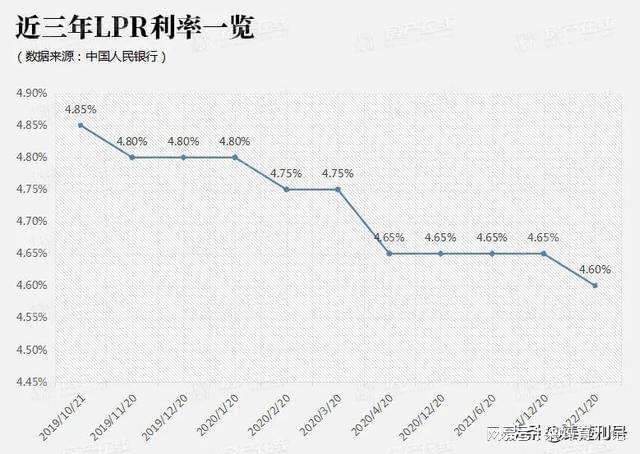 lpr后面的基点是谁定的 lpr后面的基点是什么意思