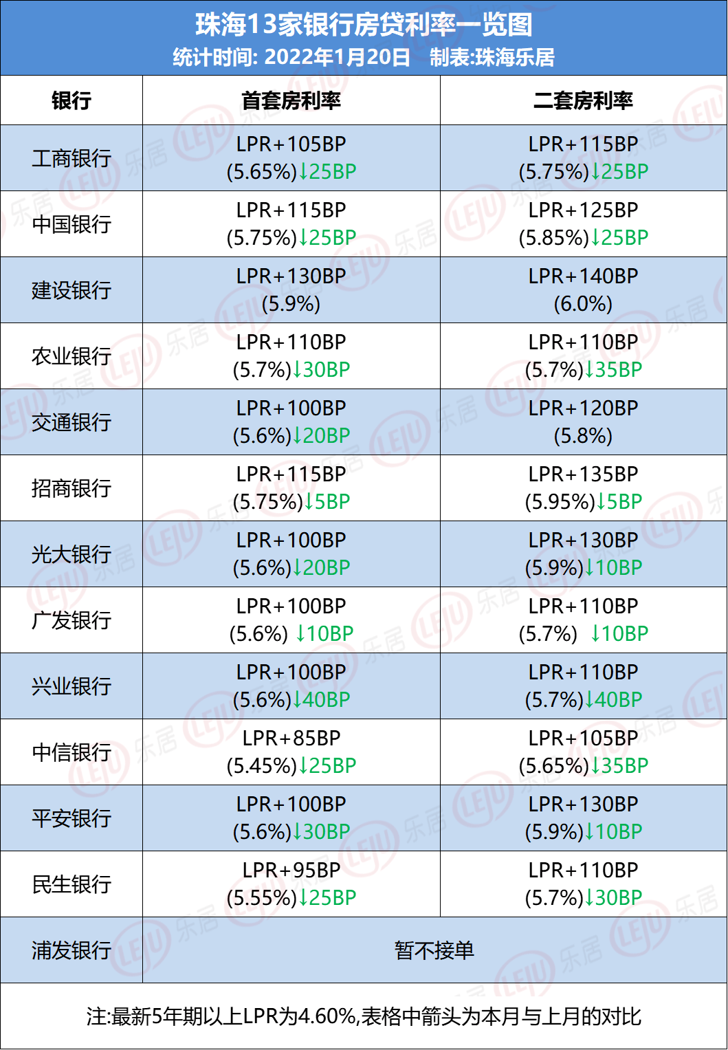 银行LPR系统 中国银行 lpr