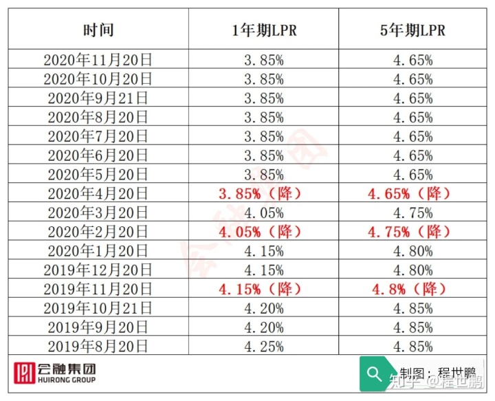 房贷利率lpr 房贷利率lpr加基点是什么意思
