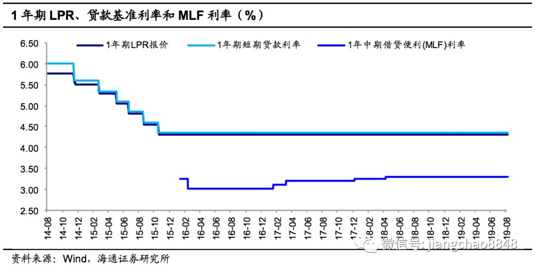 lpr合同周期 签订lpr后什么时候开始算起