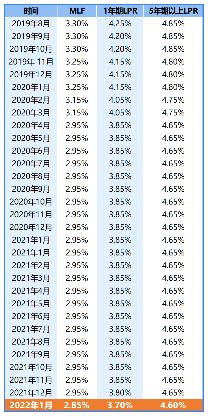 lpr基准利率2021年 2021年1月lpr基准利率
