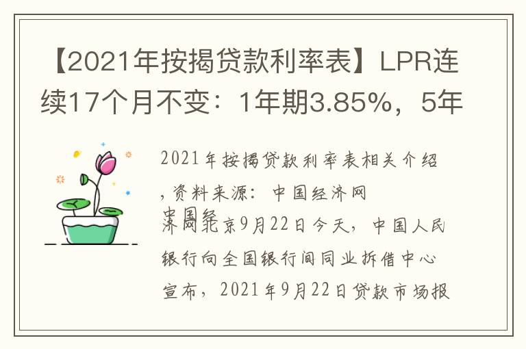 lpr基准利率2021年 2021年1月lpr基准利率