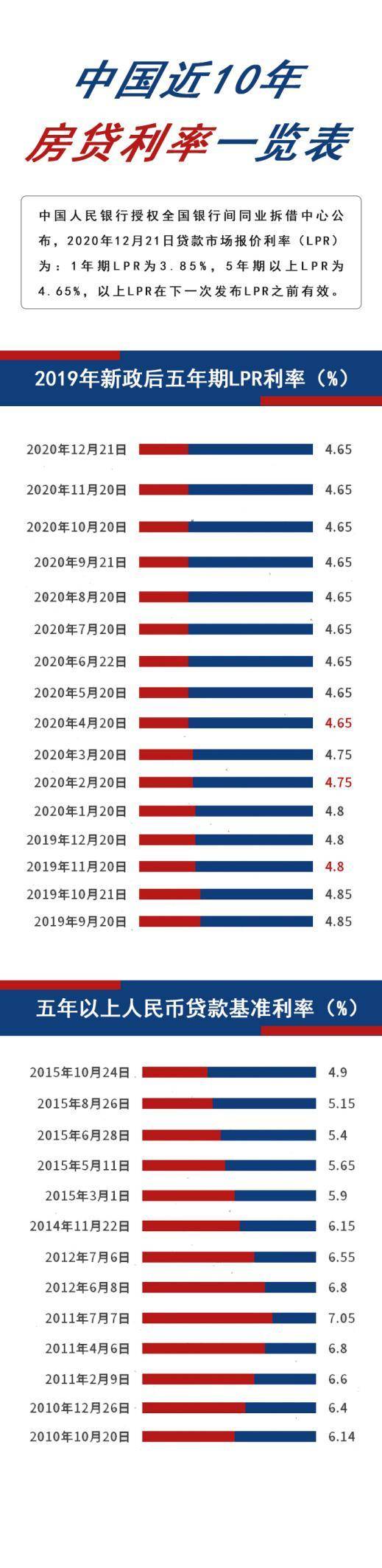 202012月的lpr 202012月的四级考试时间