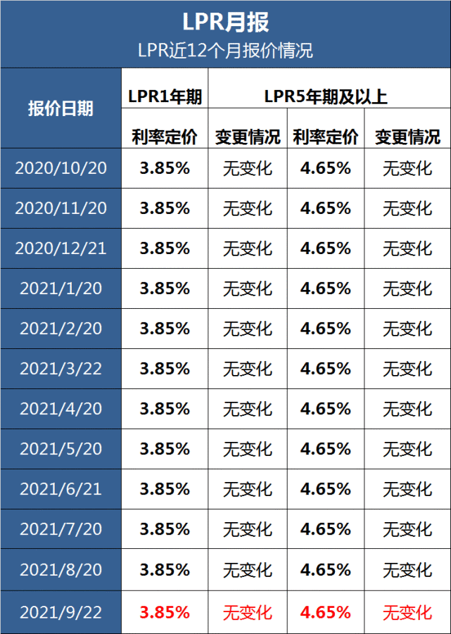 公告个人房贷lpr定价 个人房贷lpr定价是什么意思