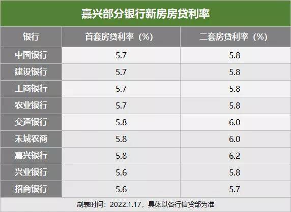 房贷LPR利率对比 lpr利率与房贷利率