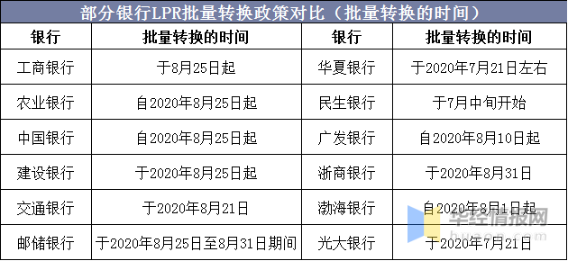 央行lpr多久变更一次 银行更换lpr时间截止到什么时候