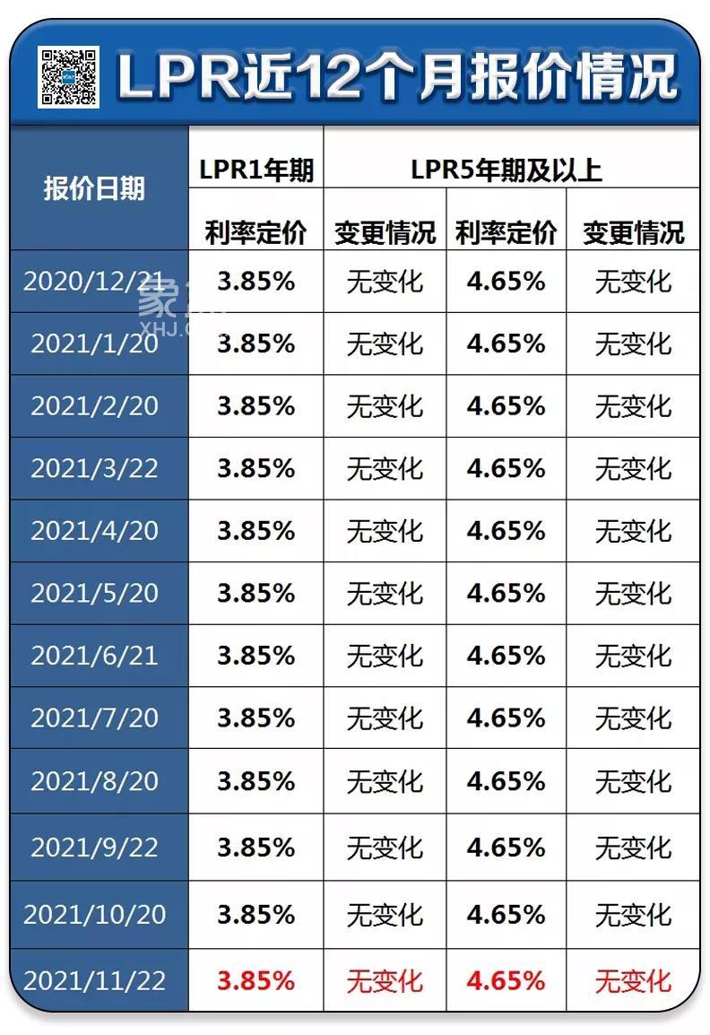 央行lpr多久变更一次 银行更换lpr时间截止到什么时候