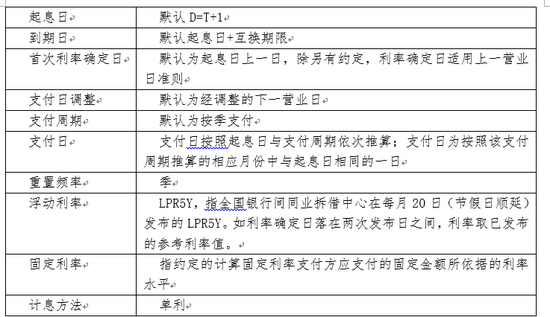 lpr利率期权 lpr利率和基准利率