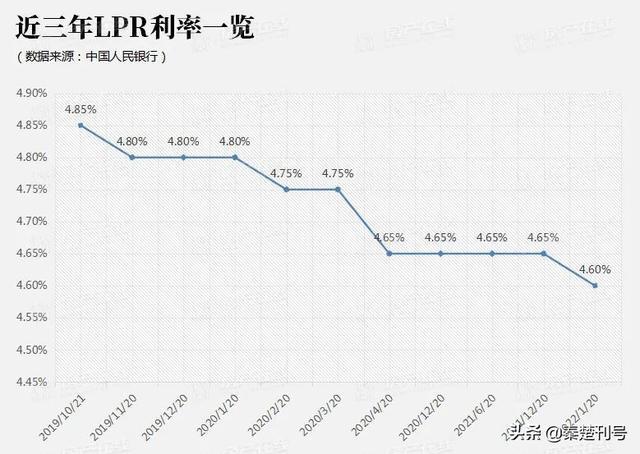 lpr不改变 lpr为什么一直不变