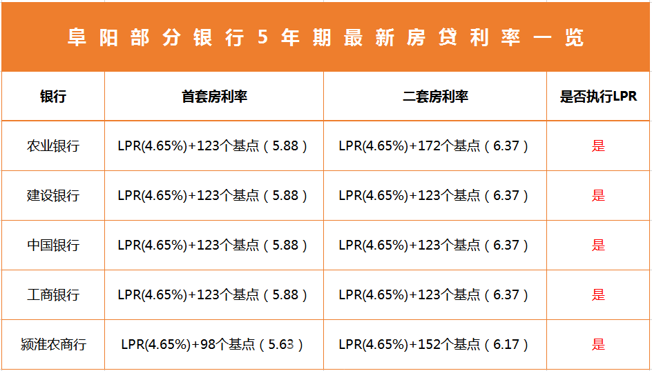 农行lpr利率 农行LPR利率没有自动转换