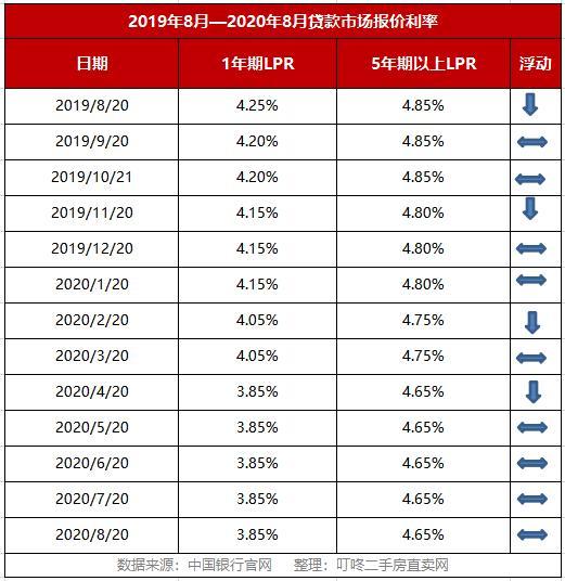 房贷lpr什么时候转 房贷lpr转换了什么时候执行